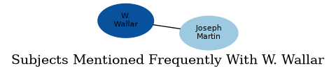 Related subjects