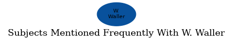 Related subjects