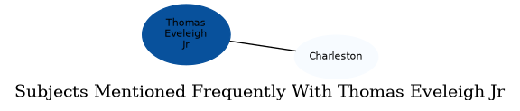 Related subjects