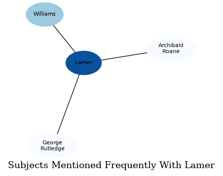 Related subjects