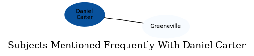 Related subjects