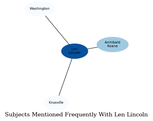 Related subjects