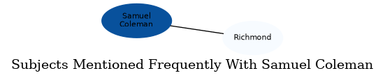 Related subjects