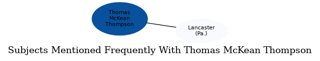Related subjects