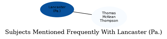 Related subjects