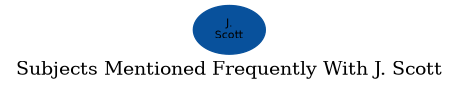 Related subjects