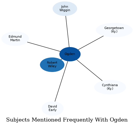 Related subjects