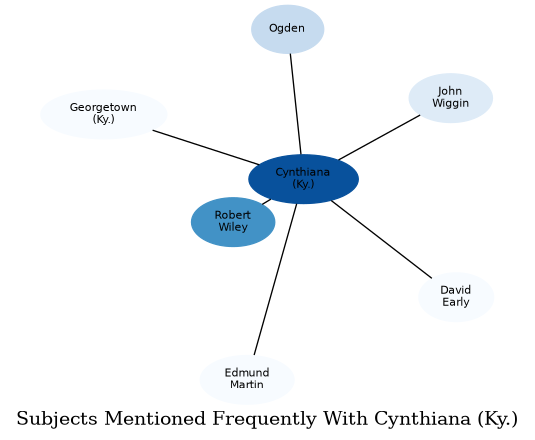Related subjects