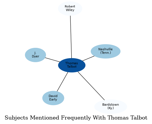 Related subjects
