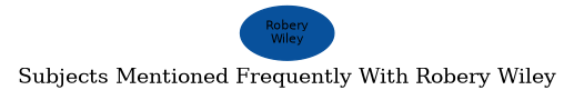 Related subjects