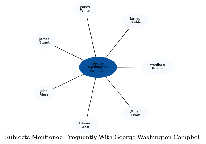 Related subjects