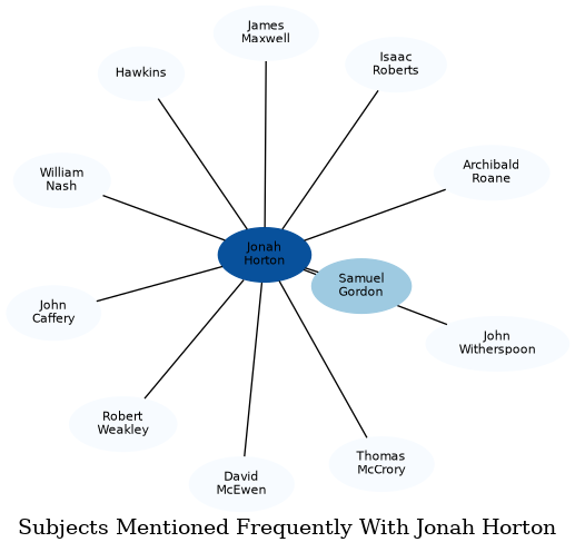 Related subjects