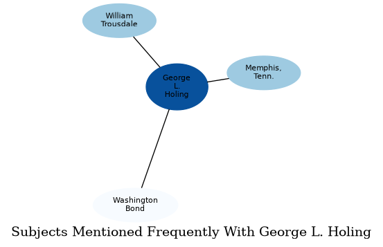 Related subjects