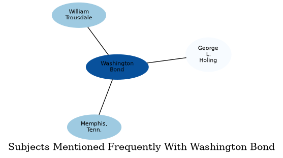 Related subjects