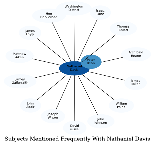 Related subjects