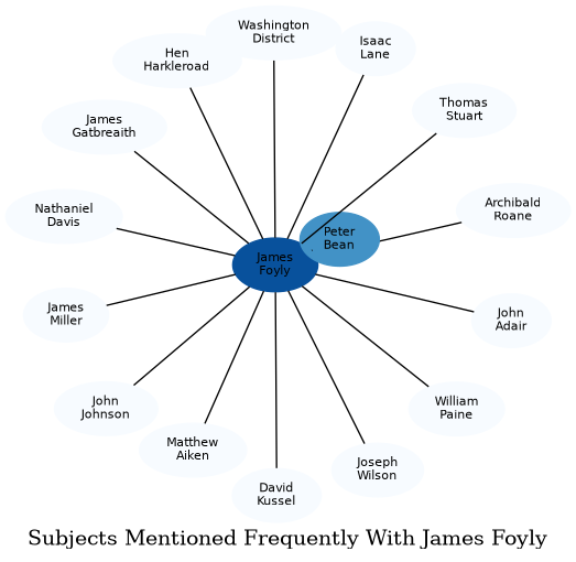 Related subjects