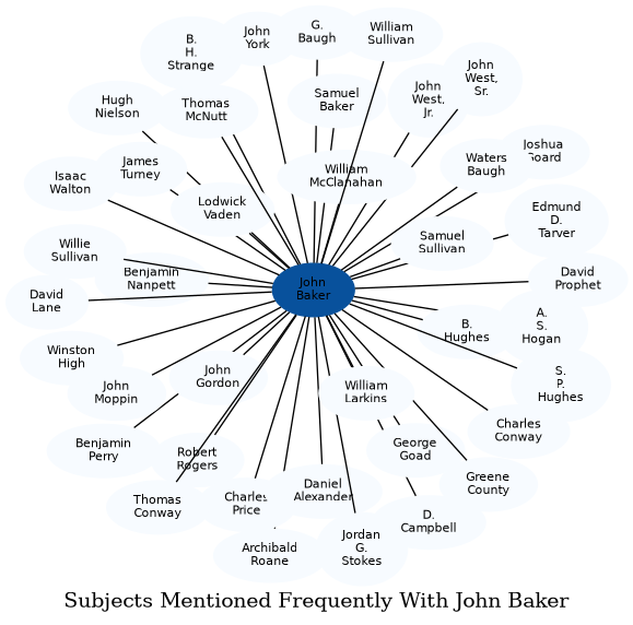 Related subjects
