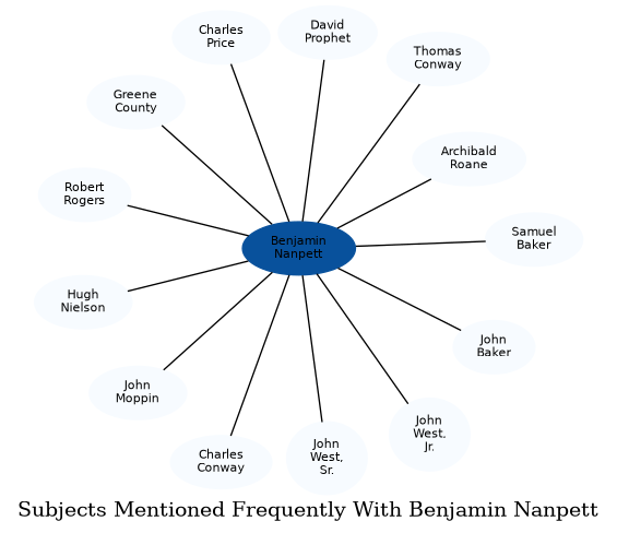 Related subjects