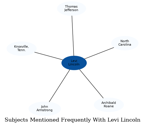 Related subjects