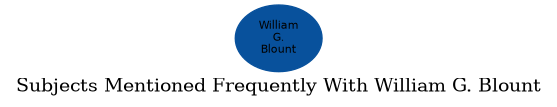 Related subjects
