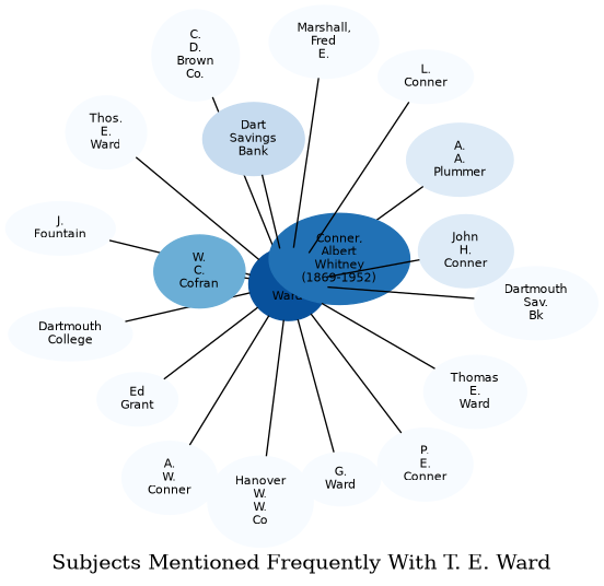 Related subjects