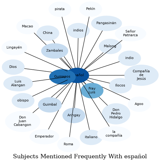 Related subjects