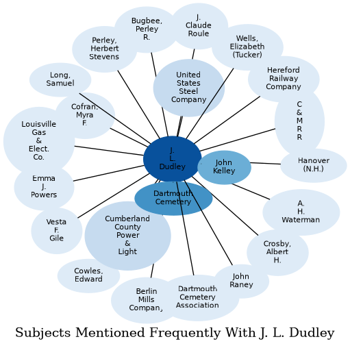 Related subjects