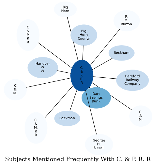 Related subjects