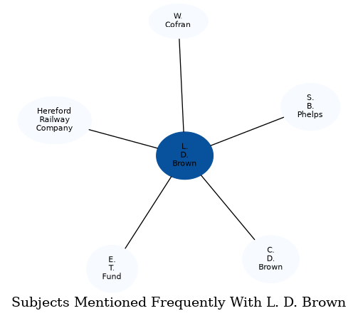 Related subjects