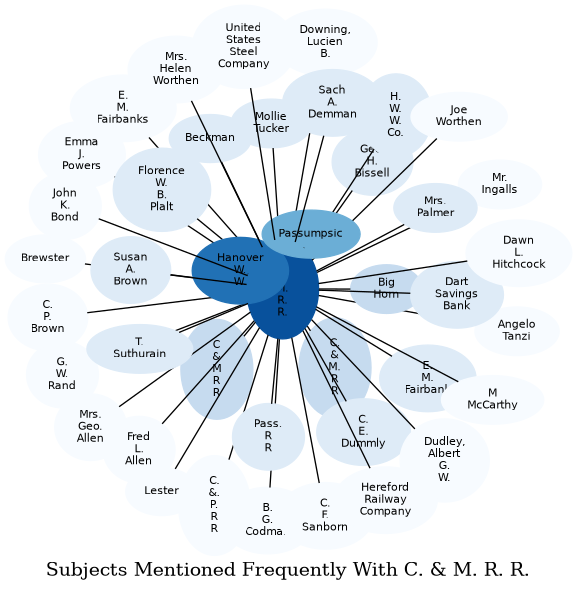 Related subjects