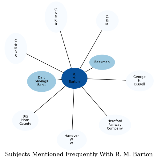 Related subjects