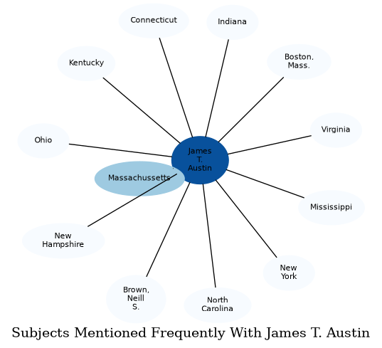 Related subjects