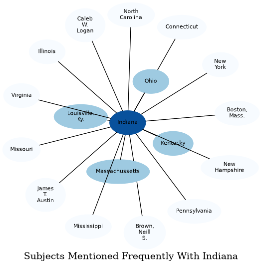 Related subjects