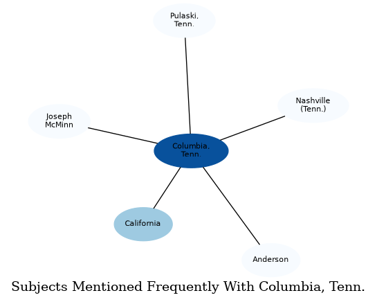 Related subjects