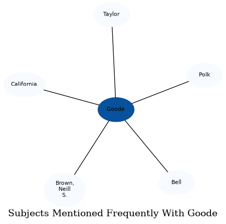 Related subjects