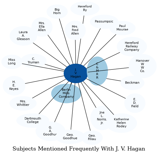 Related subjects