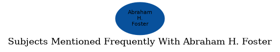 Related subjects