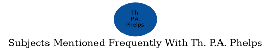 Related subjects