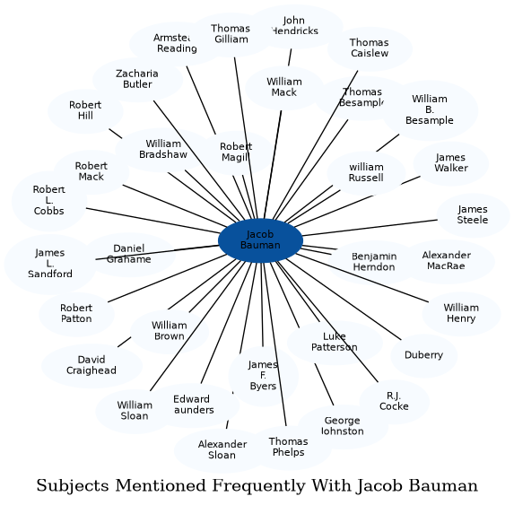 Related subjects