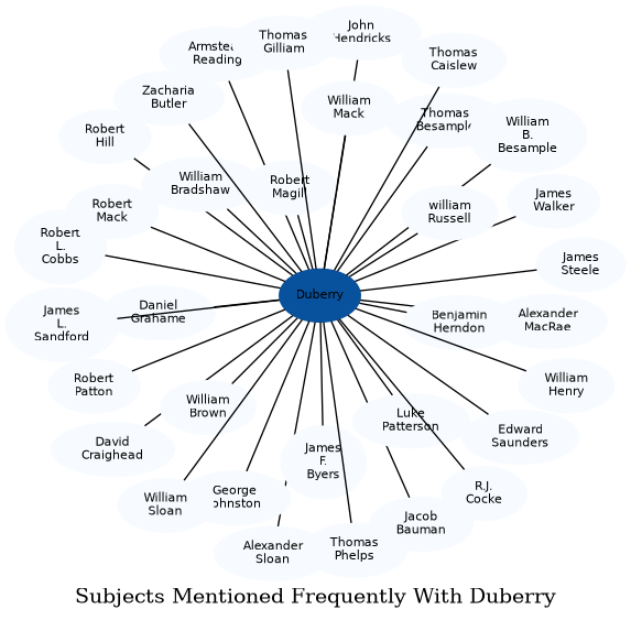 Related subjects