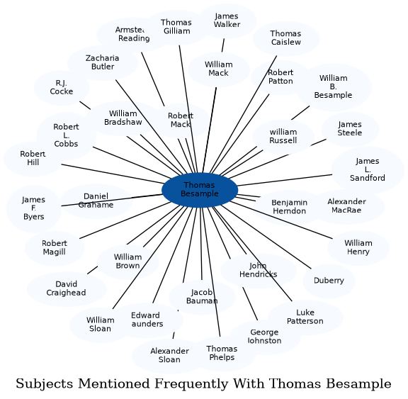 Related subjects