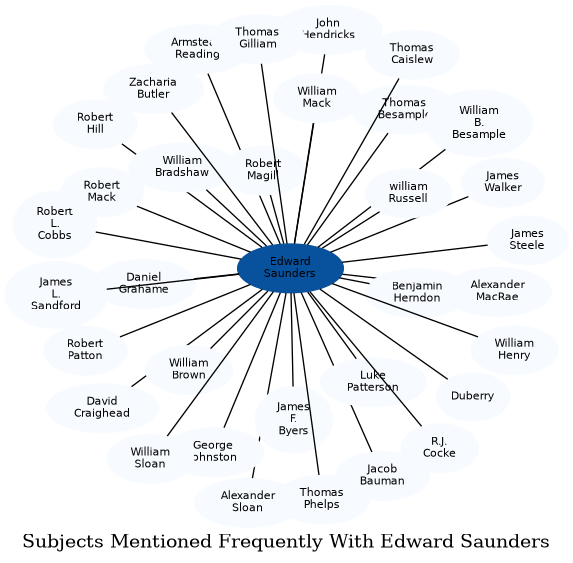 Related subjects