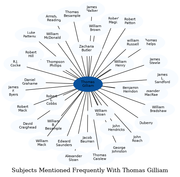 Related subjects