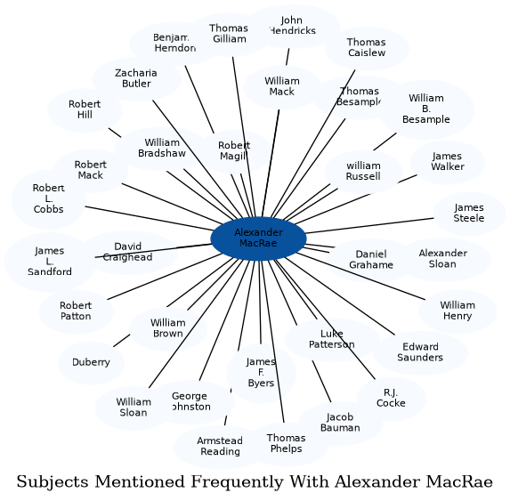 Related subjects