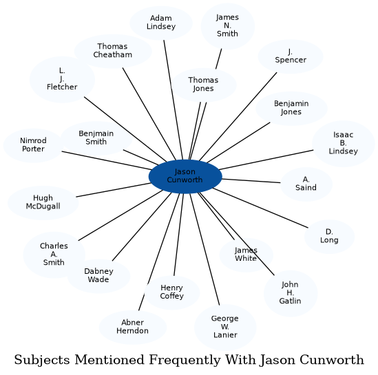 Related subjects