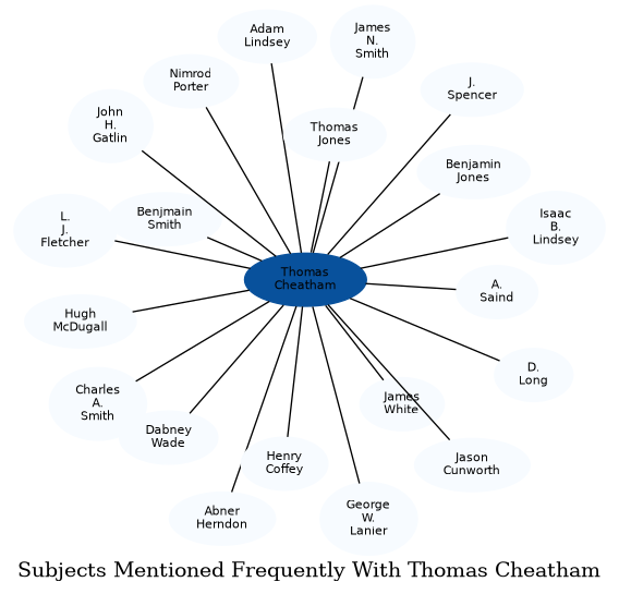Related subjects