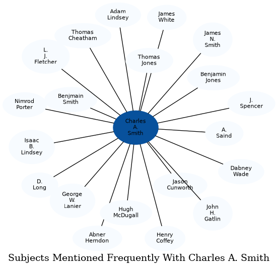 Related subjects