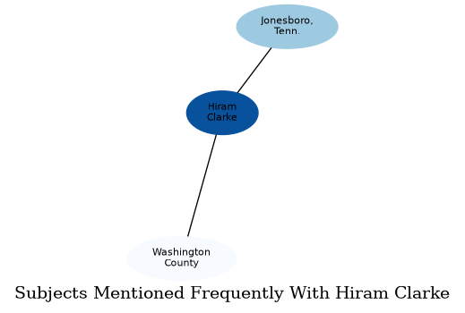 Related subjects