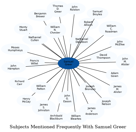 Related subjects