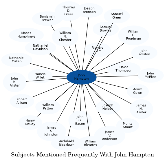 Related subjects